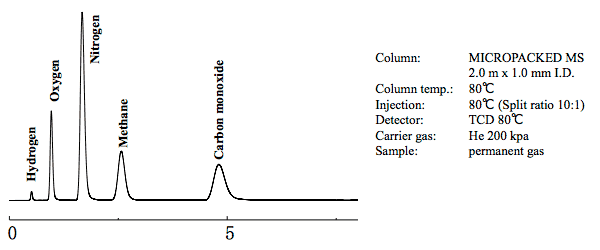 Application examples