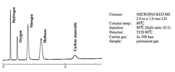 Application examples