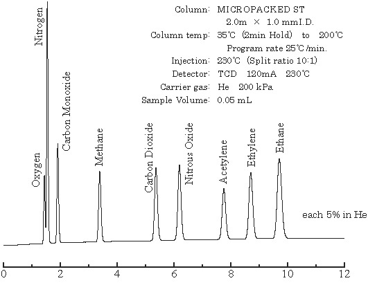 Application examples