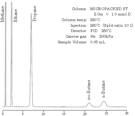 Application examples