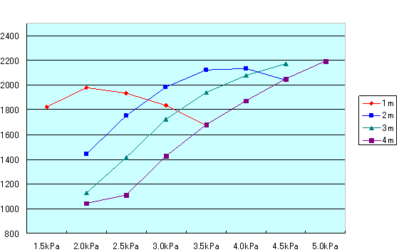 Relationship between carrier gas flow rate and theoretical plate number