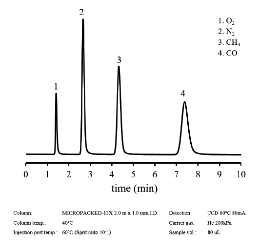 アプリケーションの紹介
