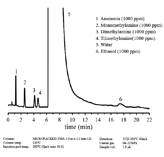 アプリケーションの紹介